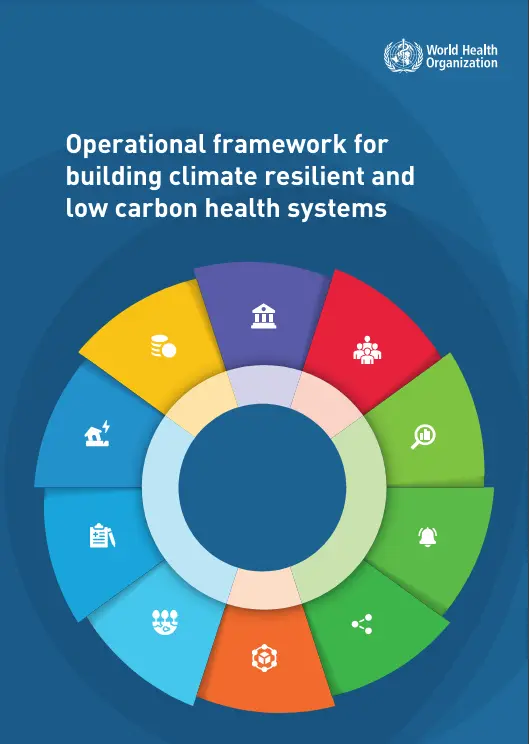 WHO Operational Framework